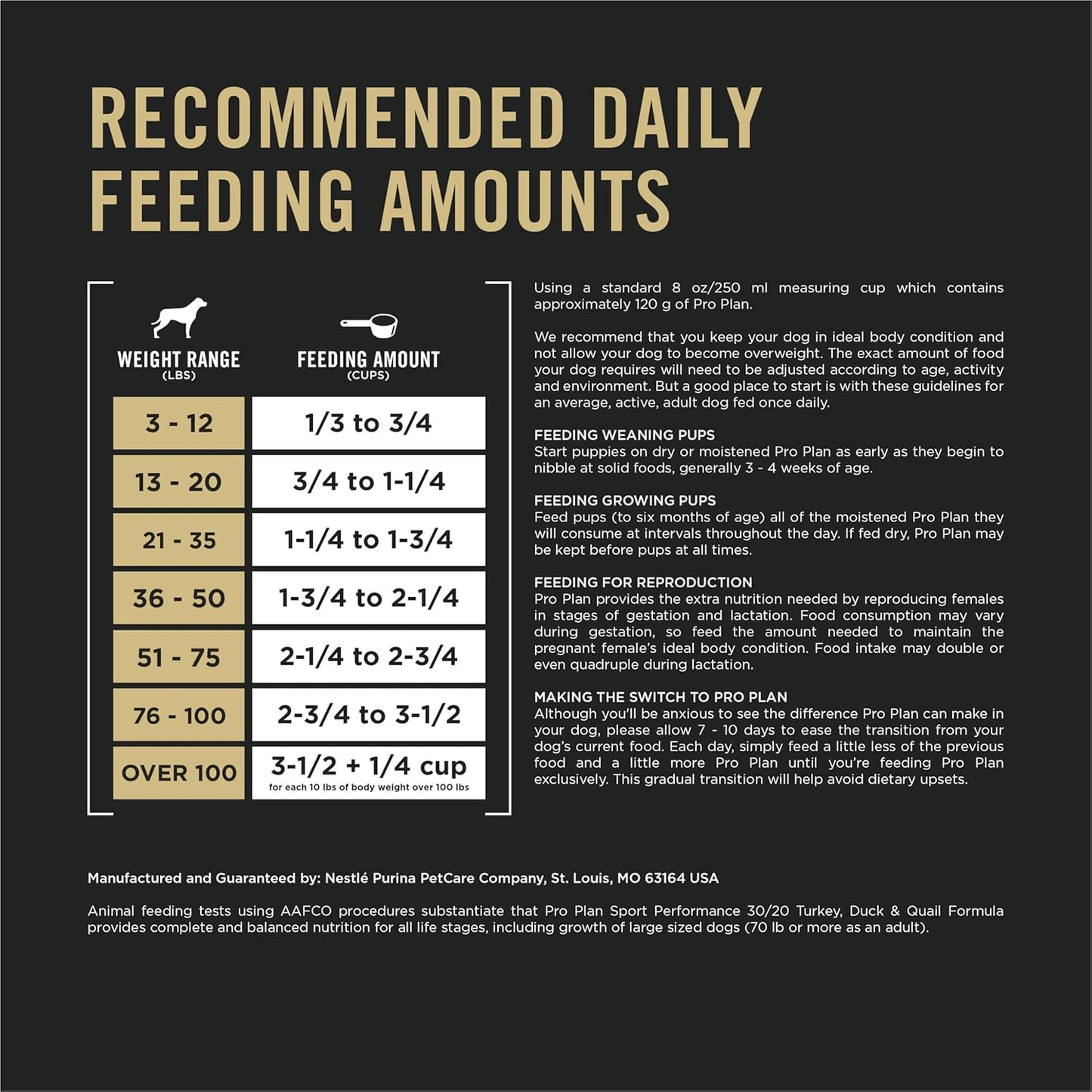 Purina Pro Plan Sport Performance 30/20 Turkey Duck Quail Formula Dry Dog Food, High Protein Dog Food - 6 Lb. Bag